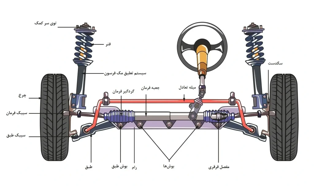 قطعات جلوبندی خودرو